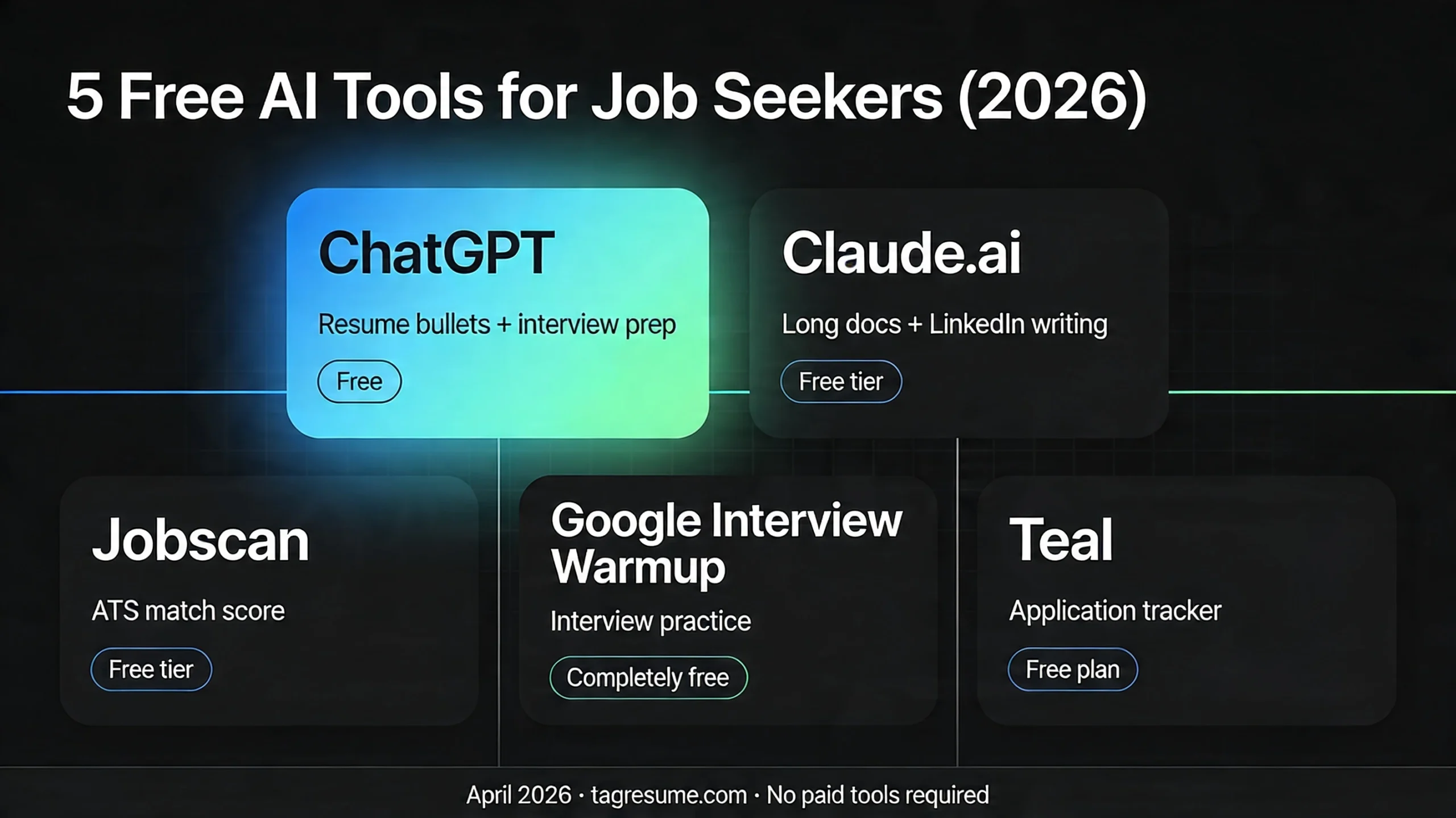 5 free AI tools for job seekers 2026 including ChatGPT, Claude, Jobscan, Google Interview Warmup, and Teal.